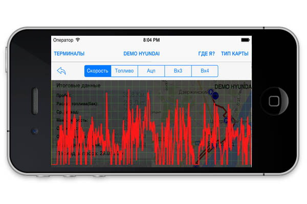 Контроль расхода топлива IOS